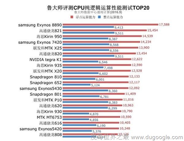 2016年Q3季度手機流暢度排行榜前十排名