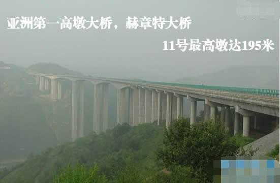 亞洲第一高墩大橋，赫章特大橋橋墩高195米(中國制造)