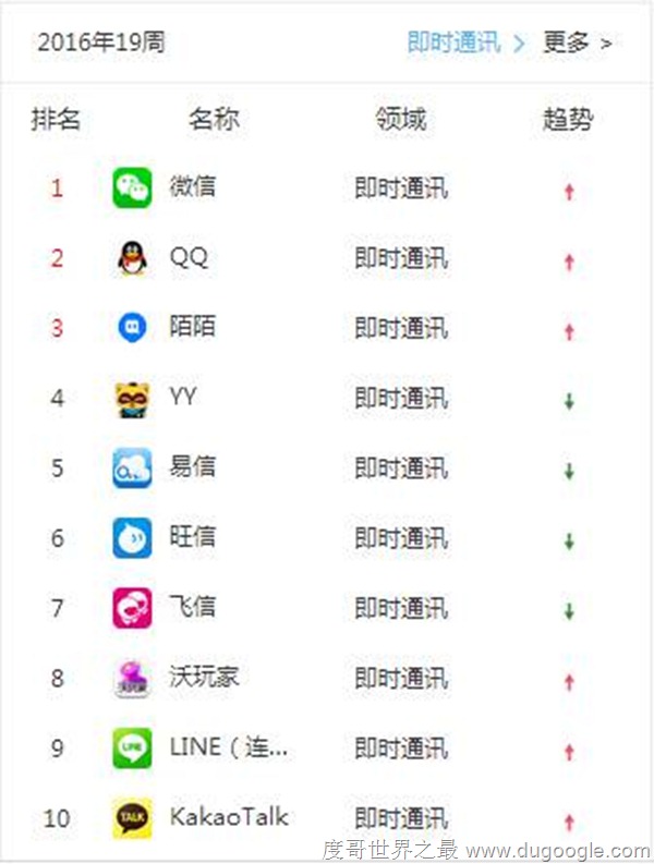 2016年9月全國(guó)移動(dòng)應(yīng)用APP100強(qiáng)排行榜